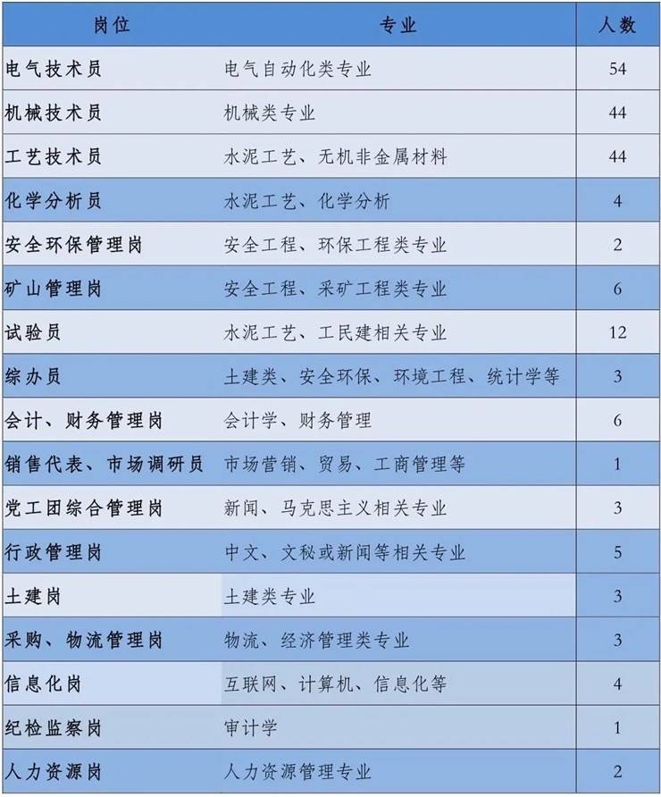 国企!197人!大专及以上,河南中联同力材料有限公司招聘简章【截止6.5】